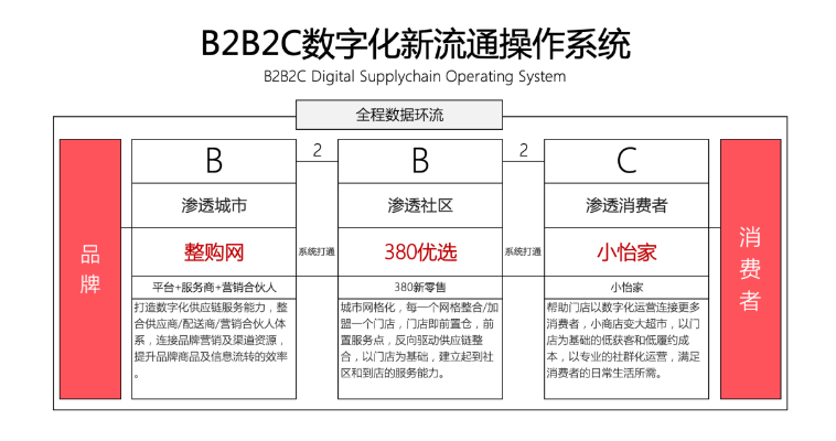 【人民网报道】整购网：“商品批发”B2B流通服务平台的新物种 彩霸王官网 2020-10-21