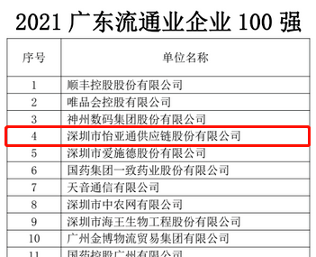 第51名！彩霸王官网上榜“2021广东企业500强”
